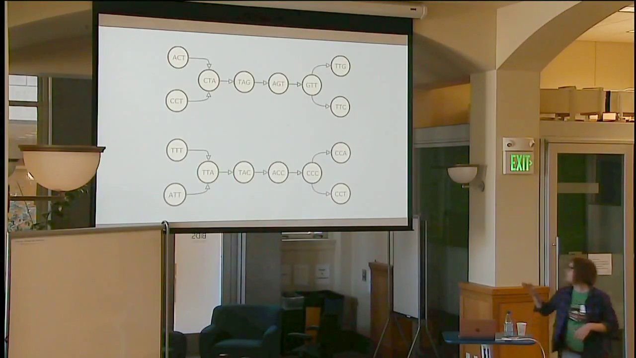 Sequence Assembly Graphs and their Construction