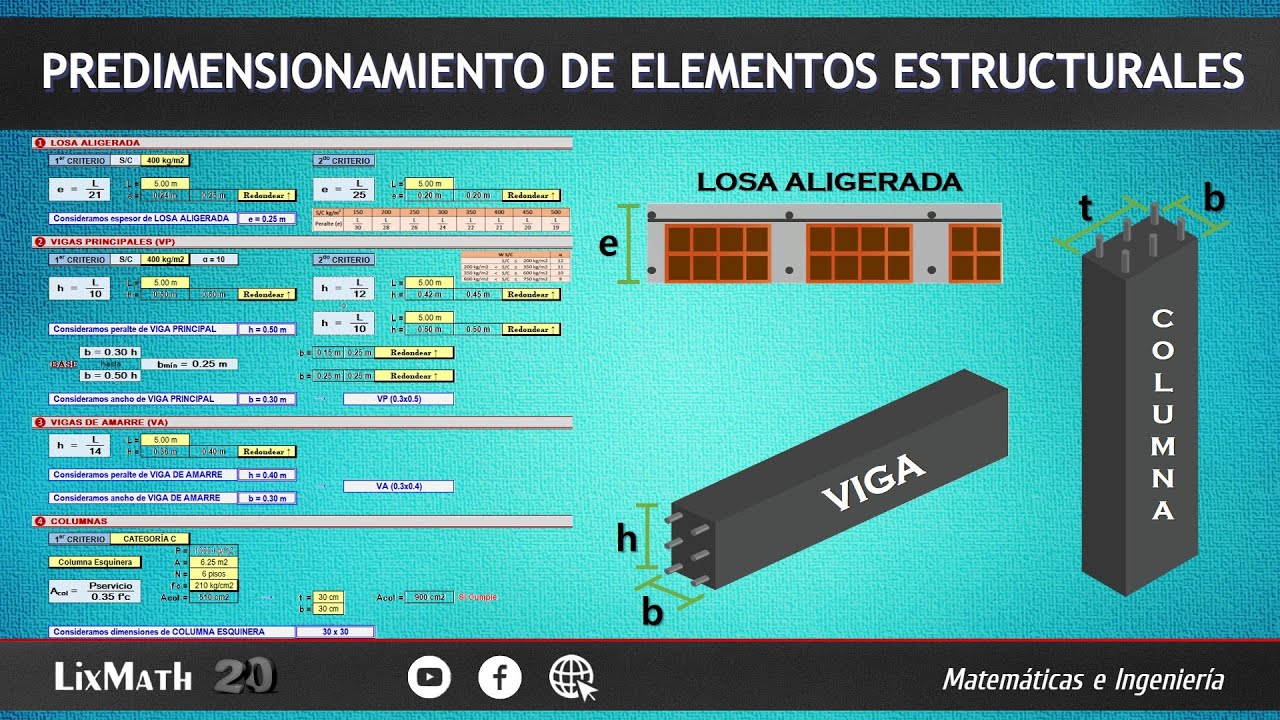 Predimensionamiento de Elementos Estructurales (Pórticos)
