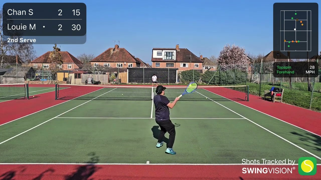 Pressure Points Under the Sun ☀️🎾 (SET 2)