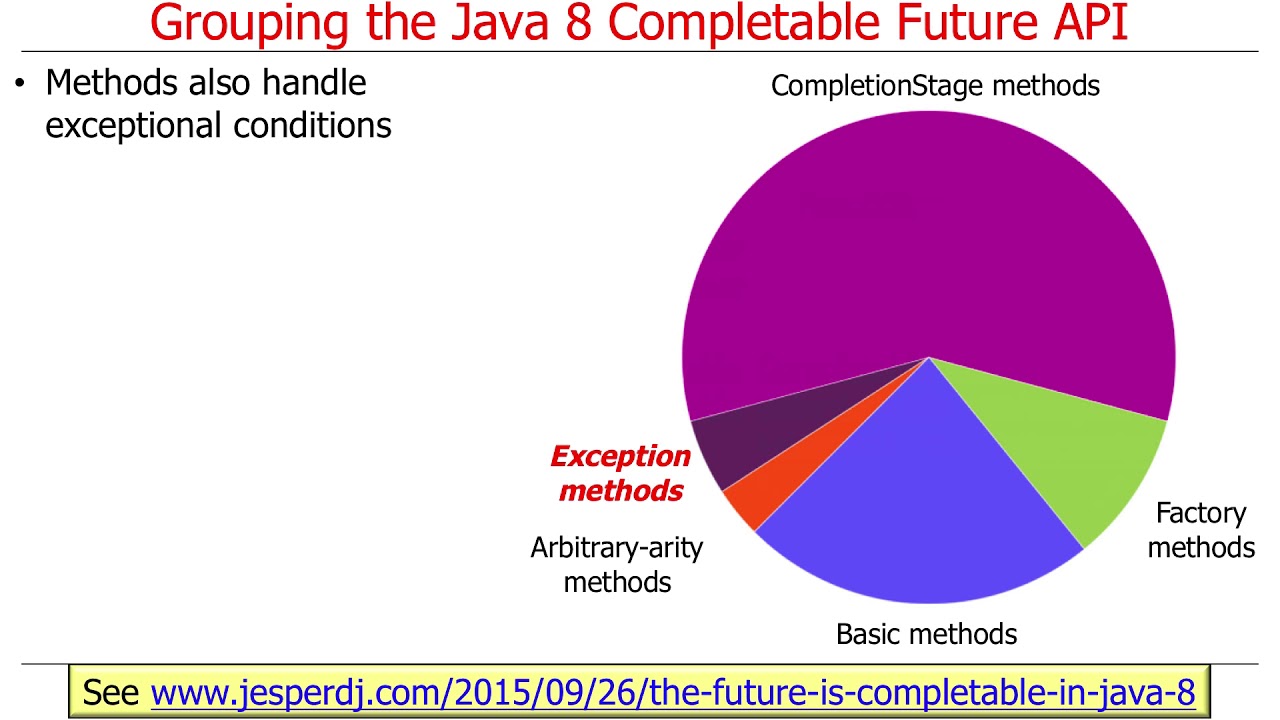 Overview of Java 8 Completable Futures (Part 2)