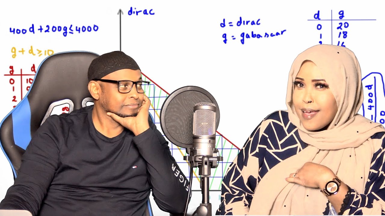 LAKI HAJI OO WALI SOO INDHA ADAG  IYO QEYBTI LABAAD EE ALGEBRA