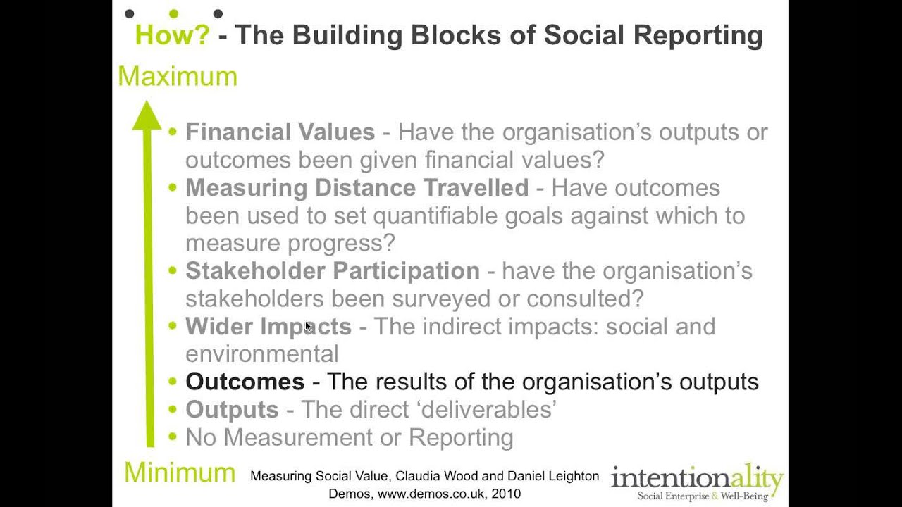 Webinar - Social Impact Measurement