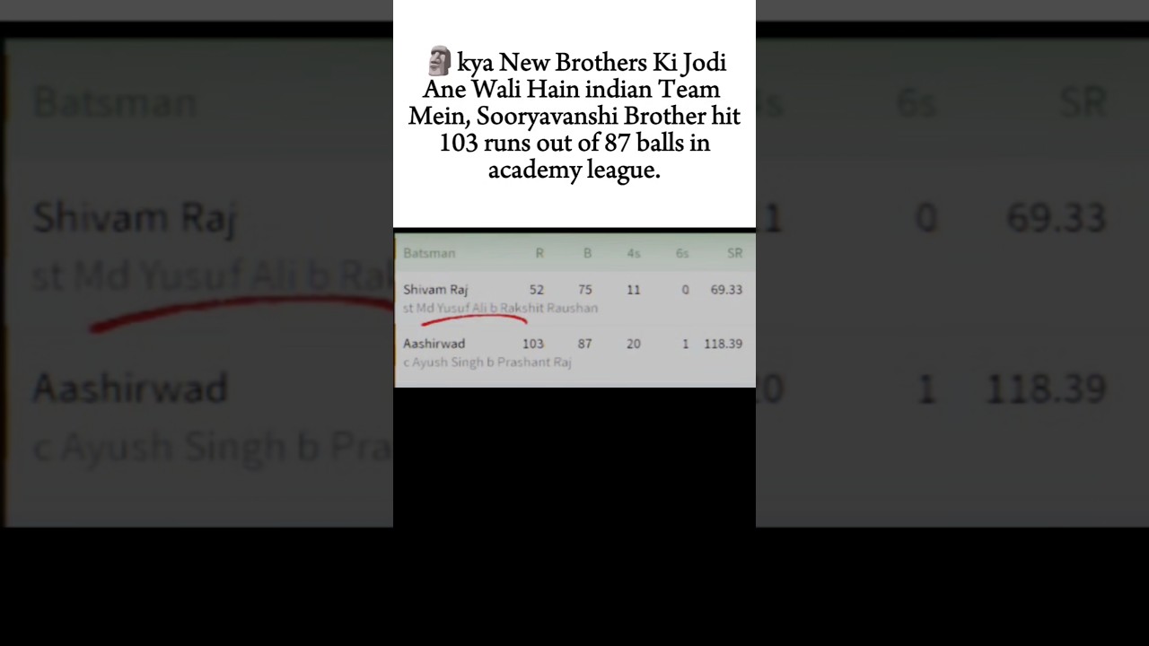 Sooryavanshi Brothers ! Ashirwaad  scored 103 runs in academy league #cricket ind vs afg