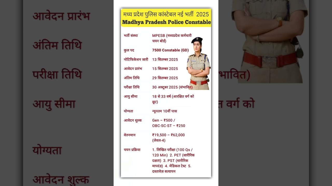 MP Police Constable Vacancy 2025 | 7500 पदों पर भर्ती | Notification Out | MP Police Bharti 2025