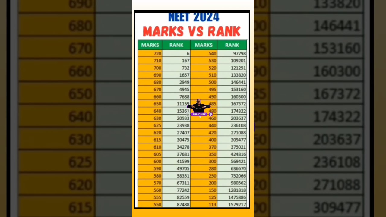 Neet 2024 expected cutoff neet 2024 marks vs rank neet 2024 II AFTER RE RESULT EXPECTED RANK BY MARK