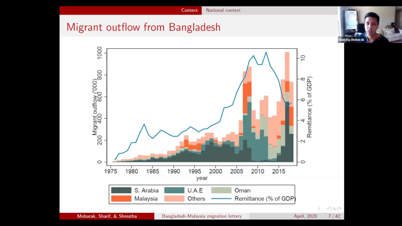Returns to Low-Skilled International Migration by Mushfiq Mobarak (Yale University)