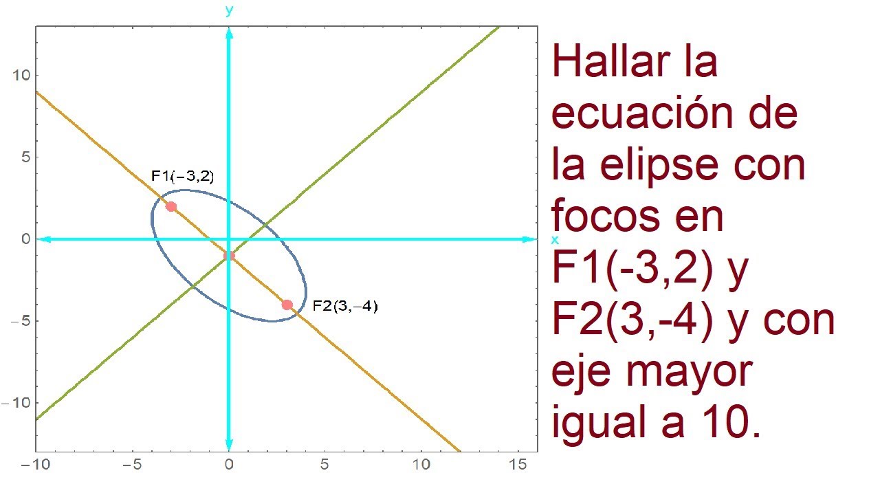 Ecuación de una elipse con ejes inclinados 1