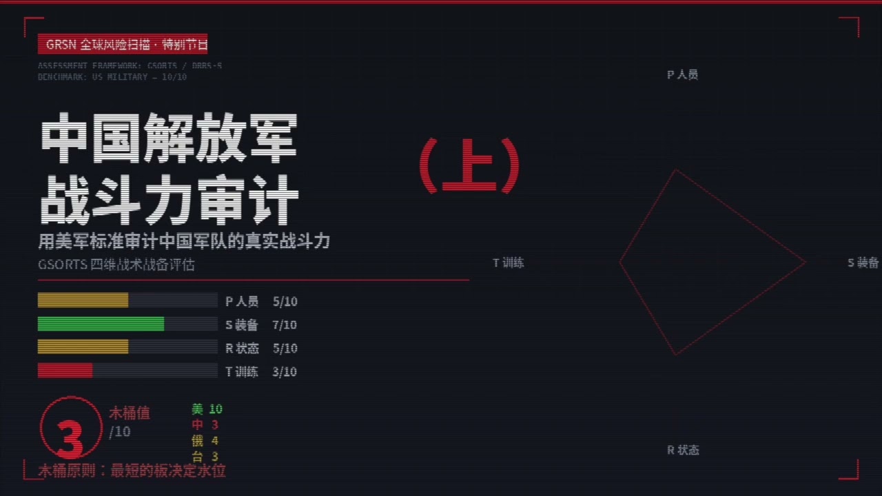 中国解放军战斗力审计（上）
