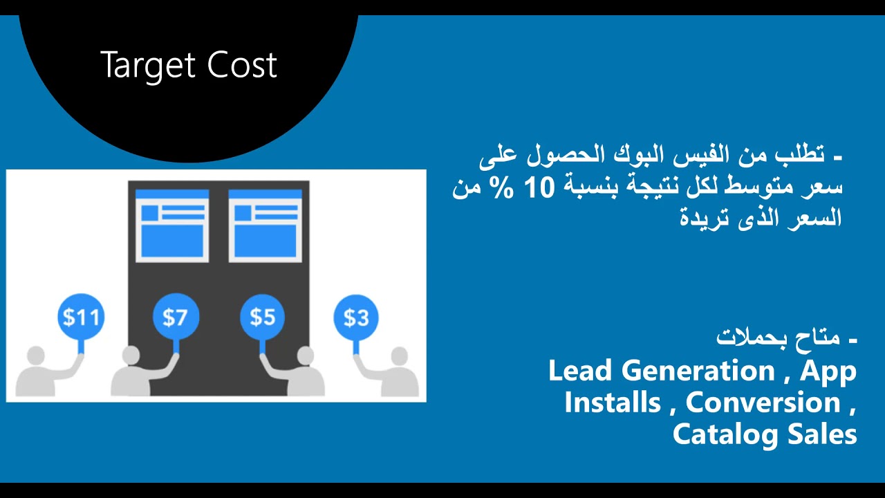 32- شرح نظام المزادات Auctions فى اعلانات الفيس بوك