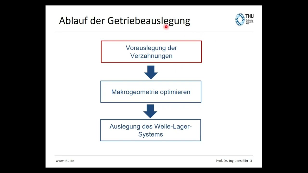 Getriebeauslegung mit KISSsoft - Teil 1/3 - Grobauslegung der Verzahnung