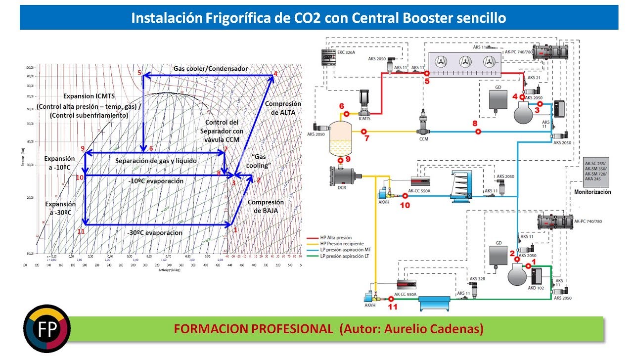 Clase 164: Central frigorifica (Racks) Booster CO2 sencillo