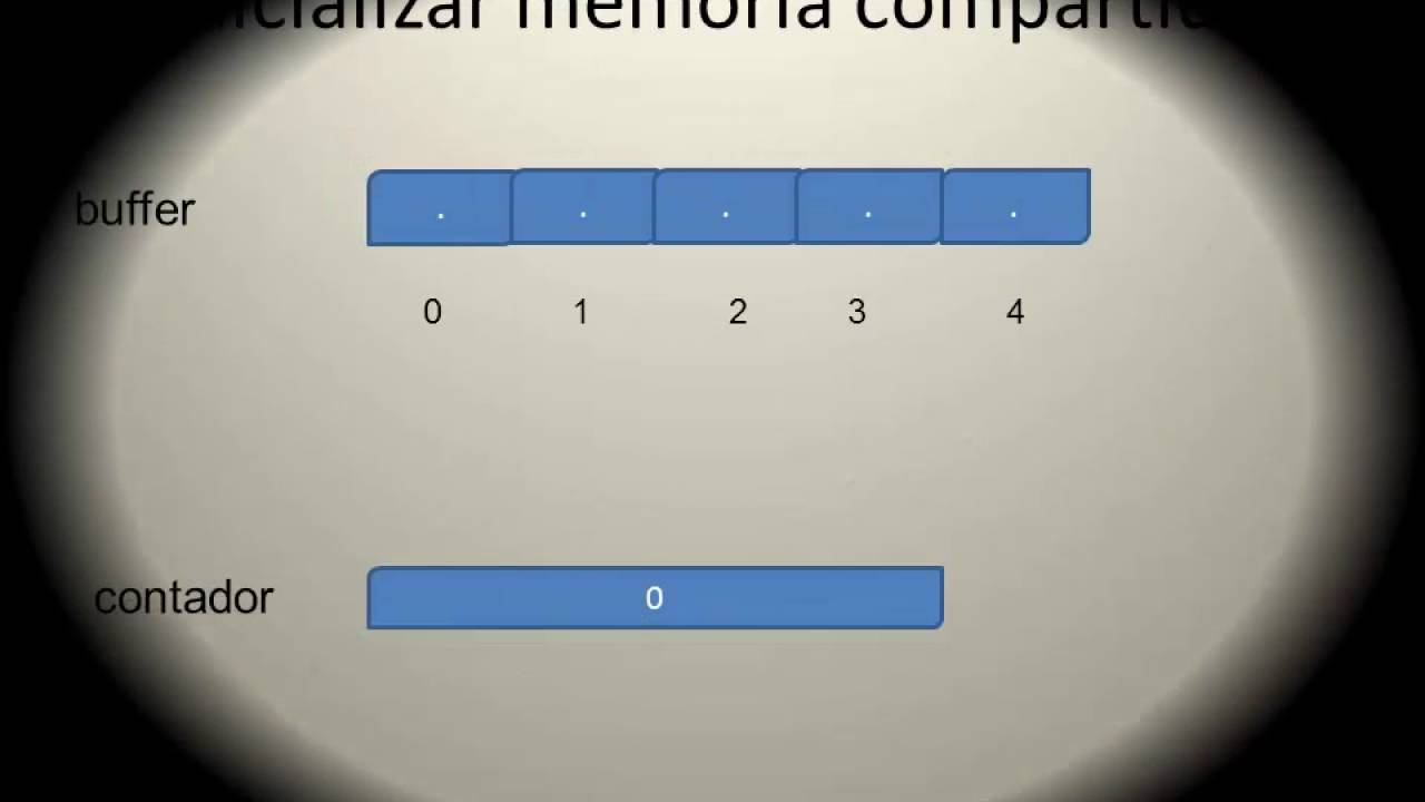 Productor Consumidor 01