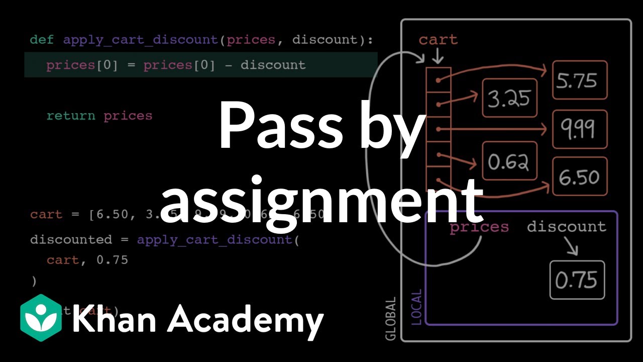 Pass by assignment | Intro to CS - Python | Khan Academy