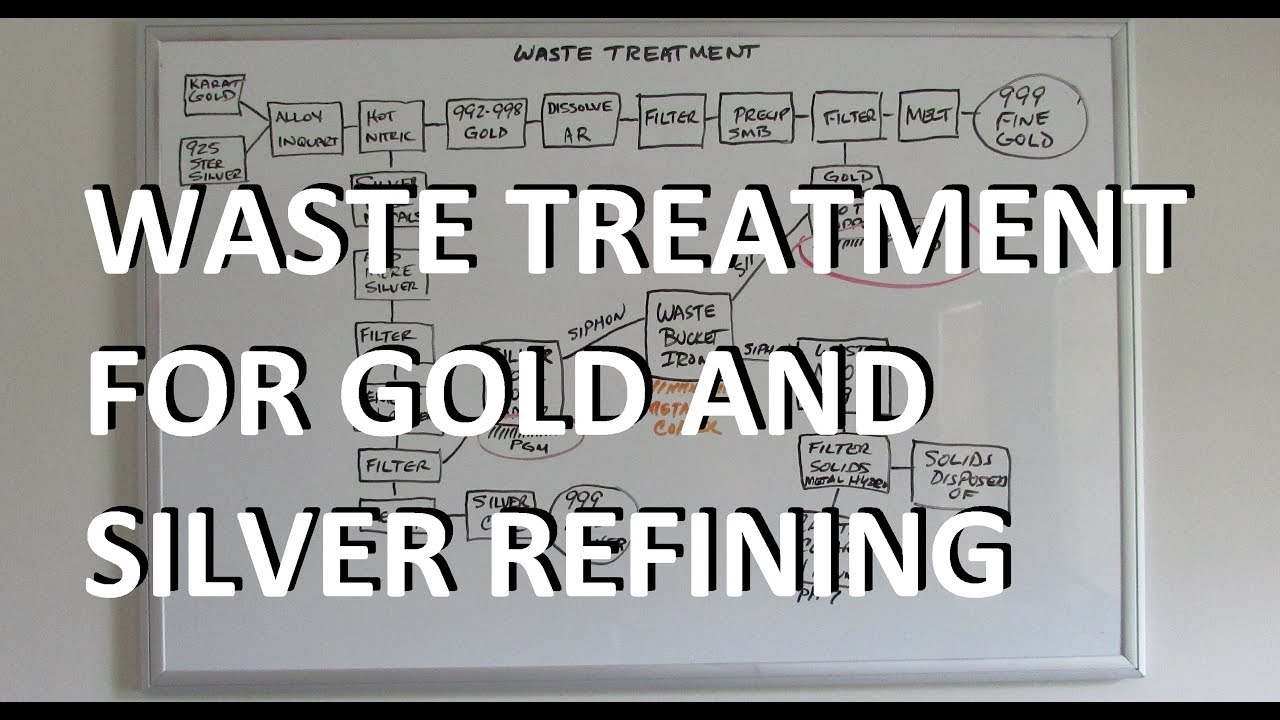 WASTE TREATMENT for gold and silver refining