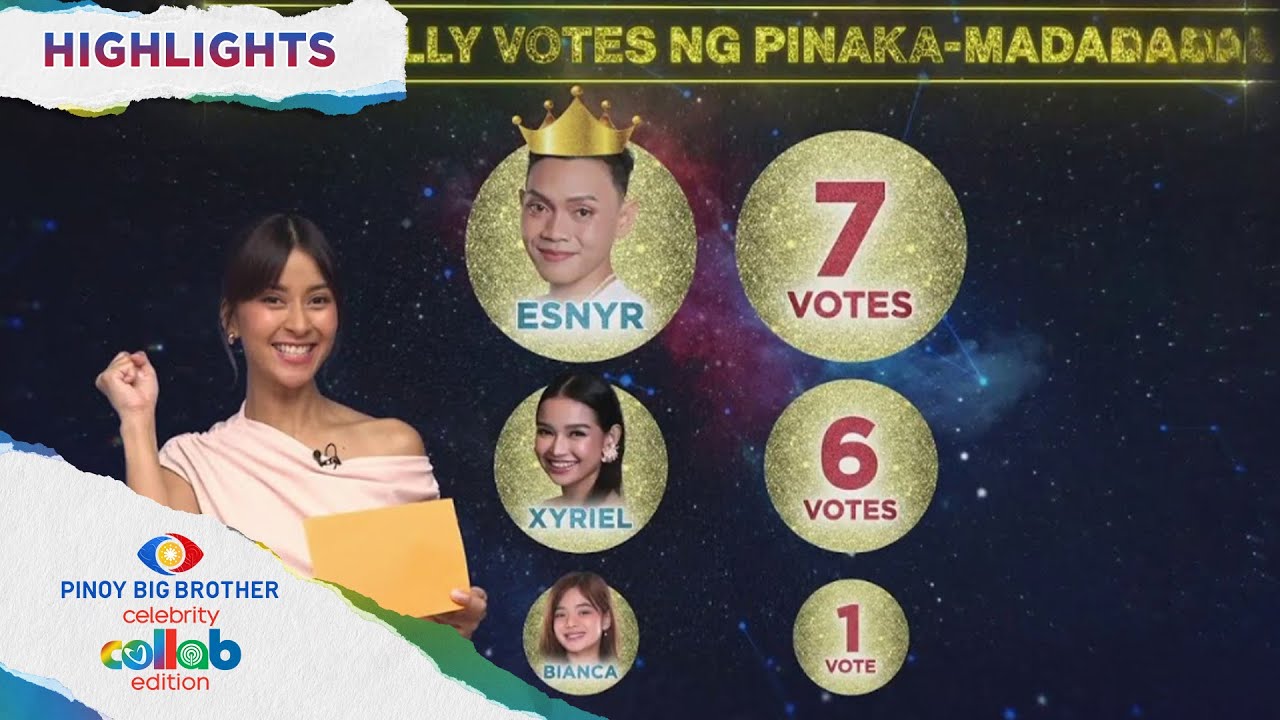 Day 39: Sino kina Esnyr, Bianca at Xyriel ang pinakamadaldal? | PBB Collab