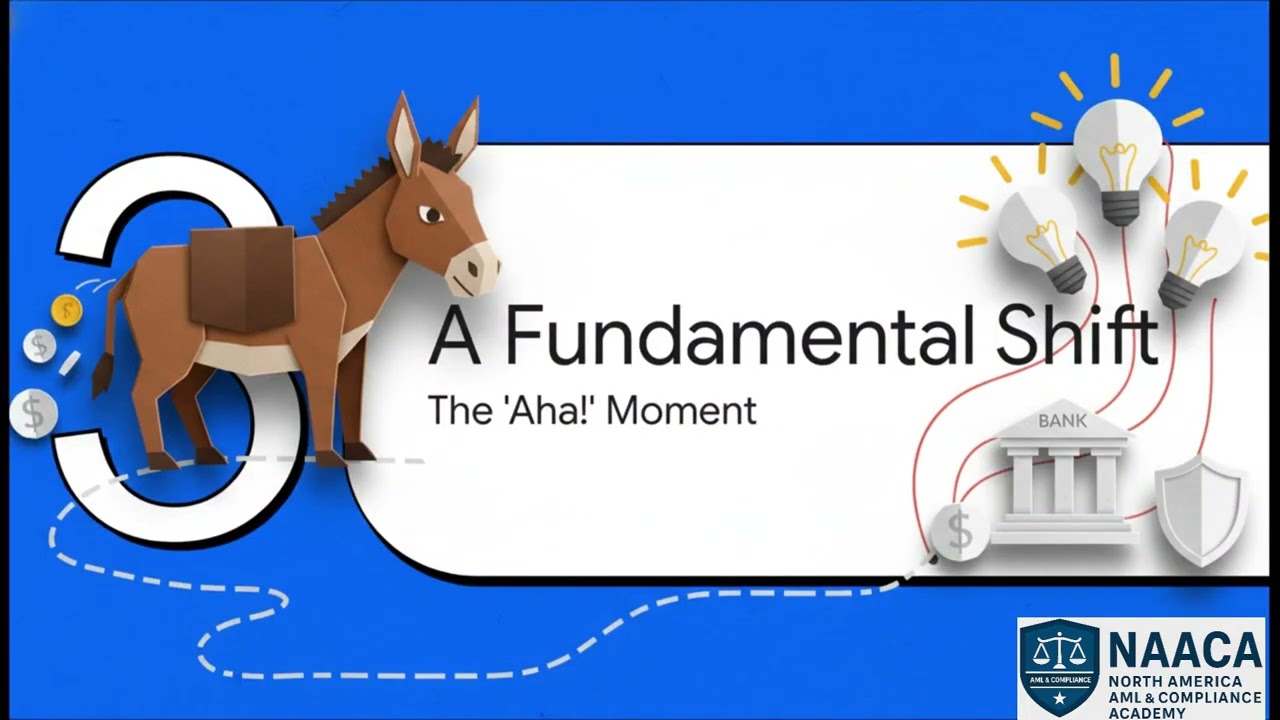 AML Case Study: How Online Fraud and Mule Accounts Launder Millions