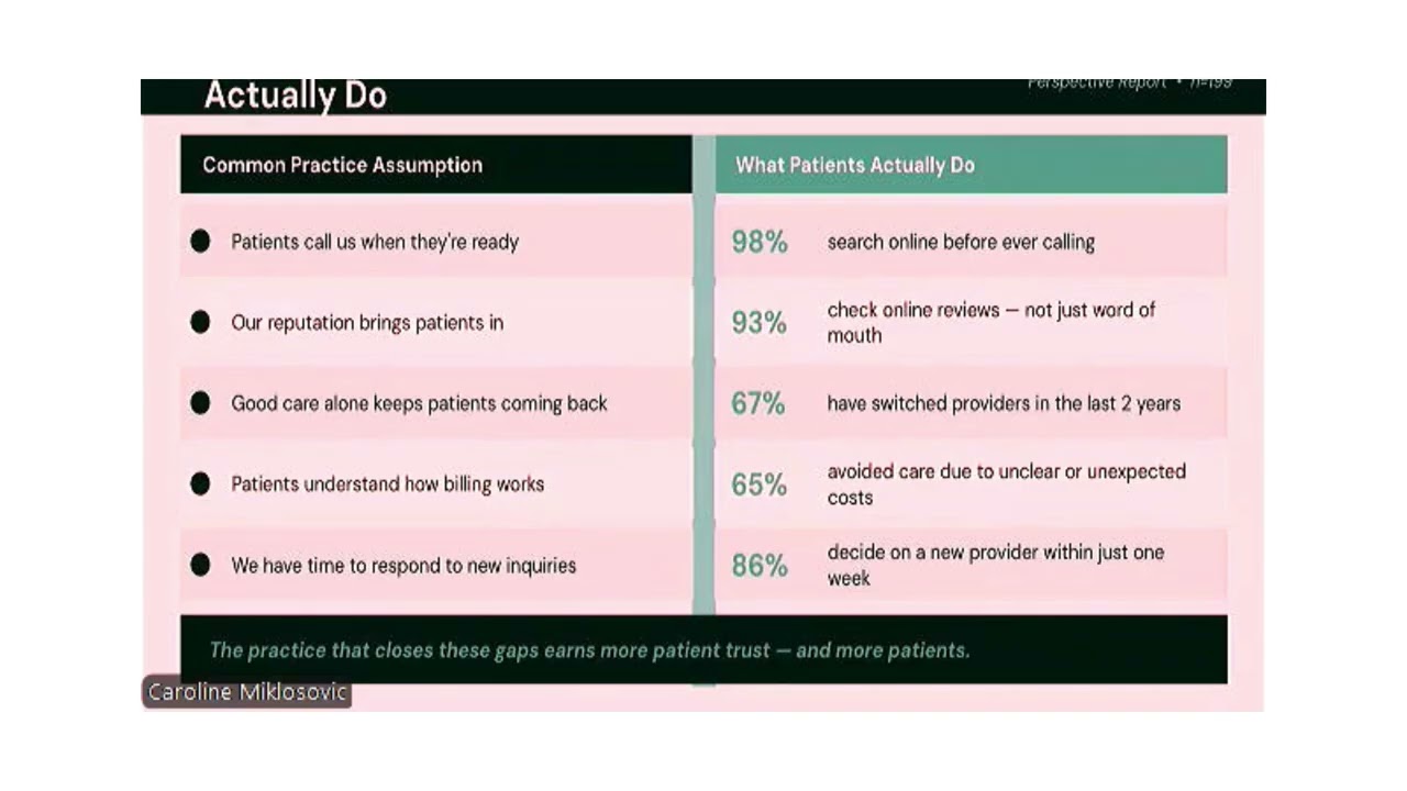 The Patient Journey: Modern Marketing for Eye Practices - Gavin Baker, MBA
