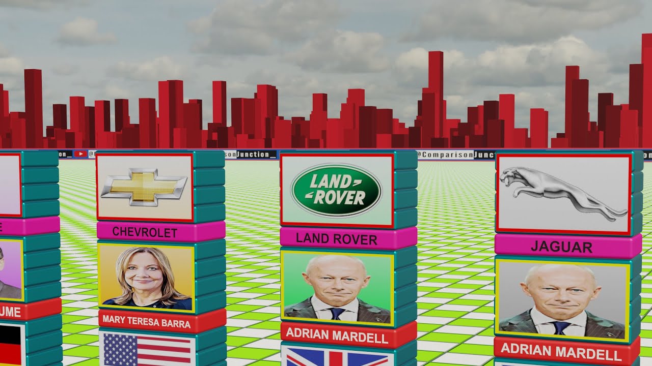 CEO of Different Car Companies From Different Countries | Global CEO Showdown