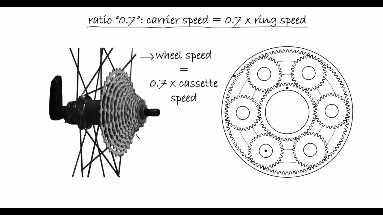 Why you can get rid of your front derailleur with the Classified Powershift Hub
