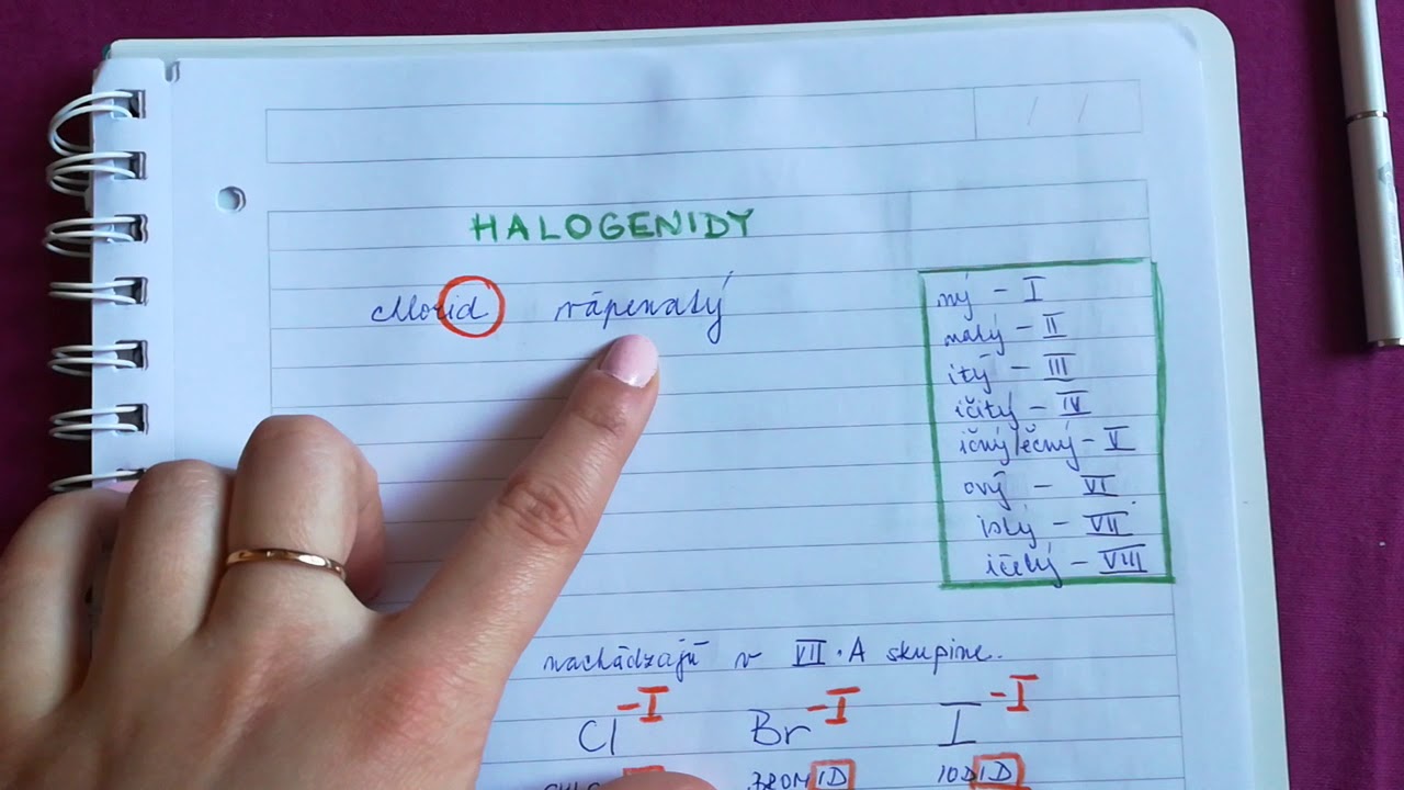 Halogenidy - Ako vytvorím z názvu vzorec