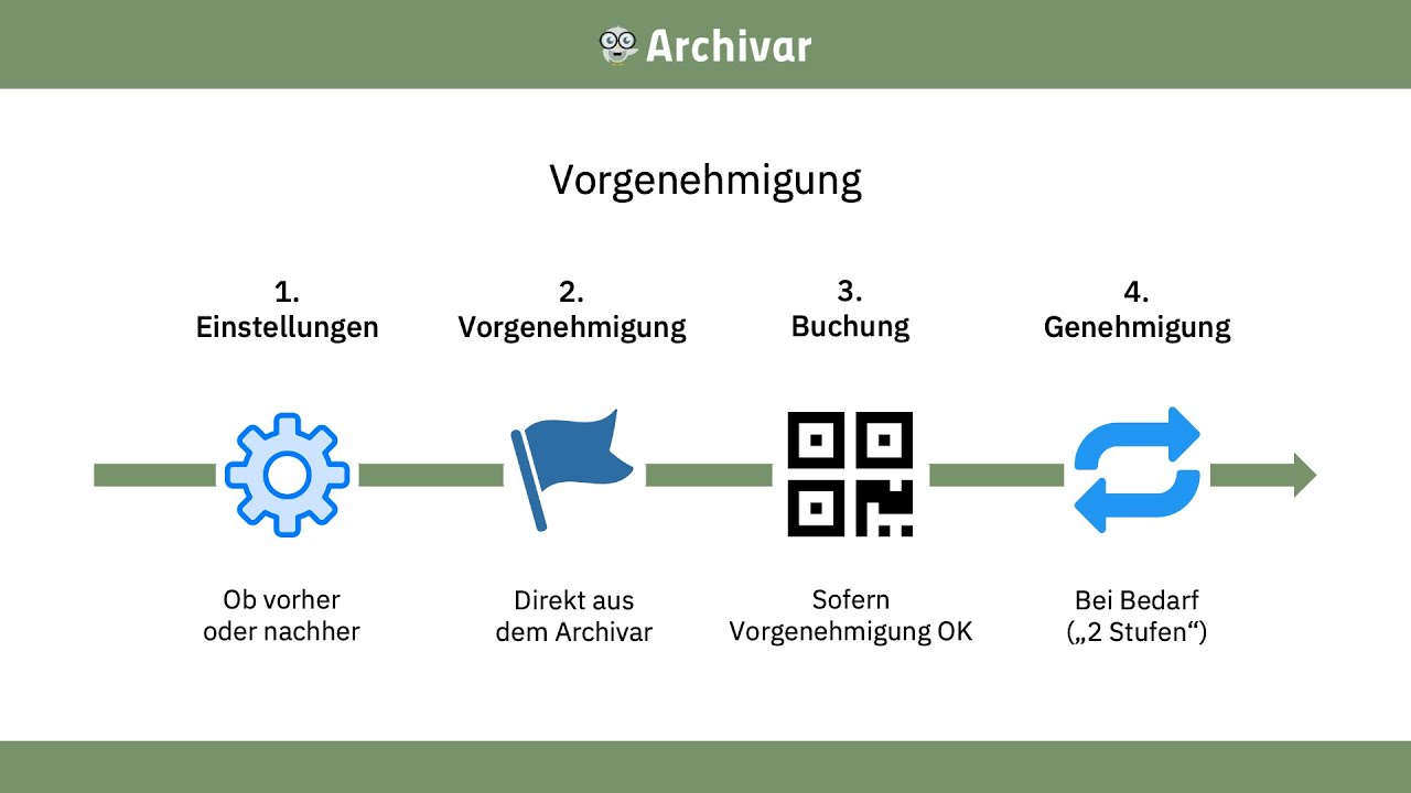 Vorgenehmigung