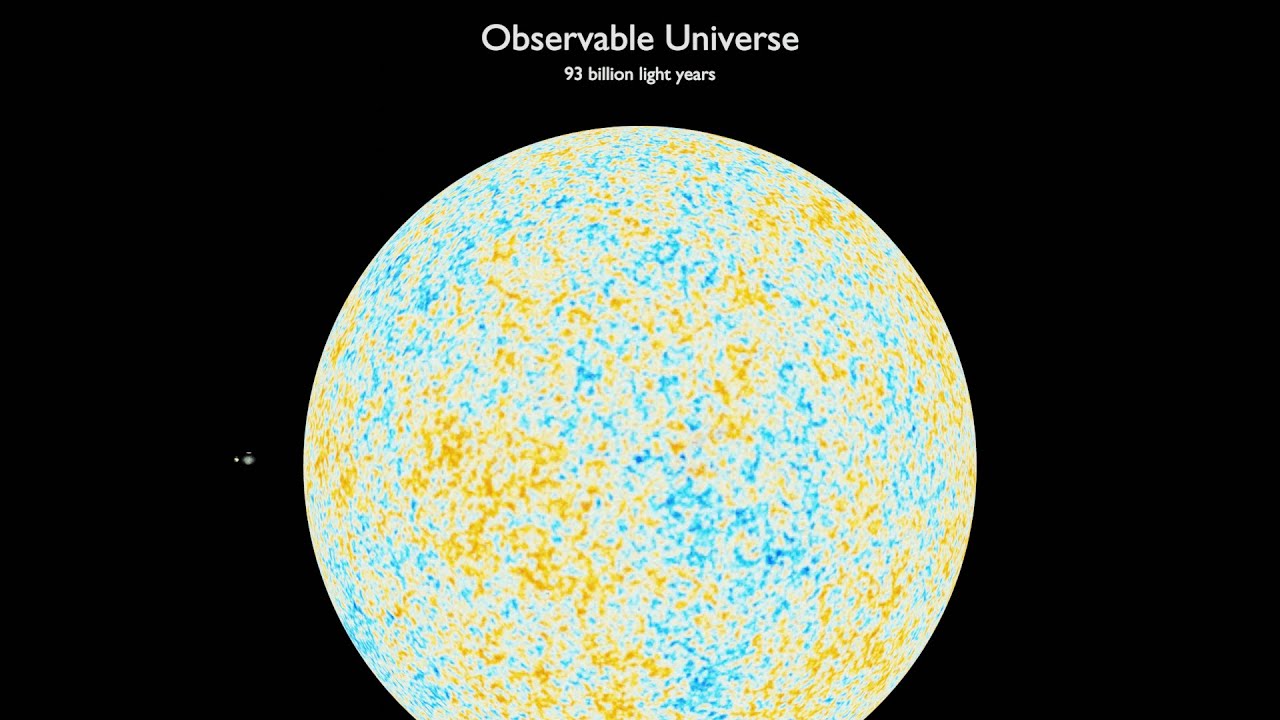 Stellar Objects Size Comparison 2025
