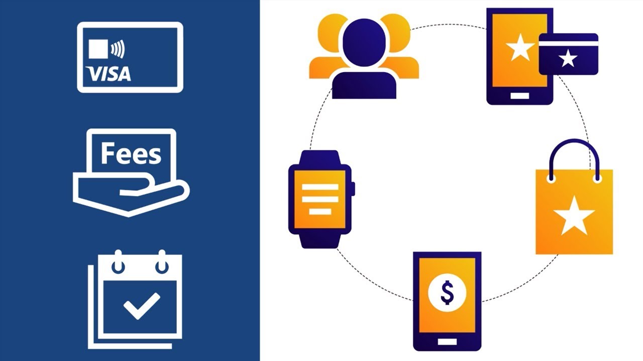 Elements of a Successful Card Launch Program: Marketing + Pricing