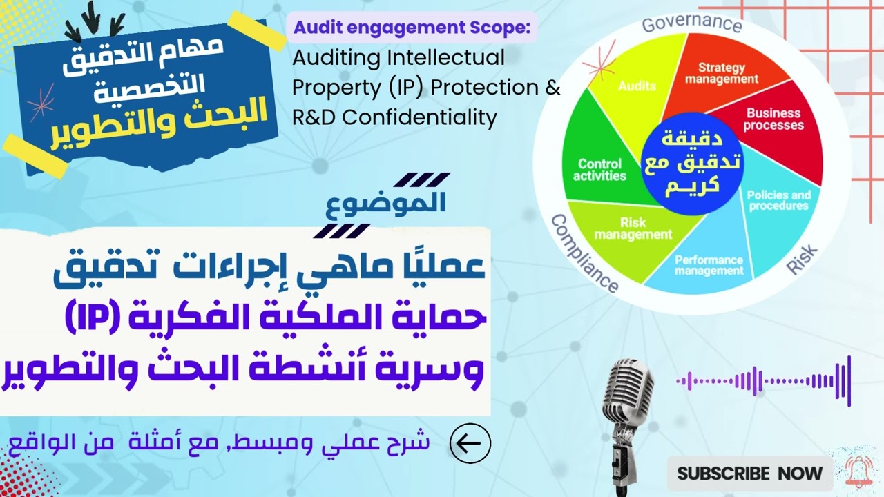 تدقيق البحث والتطوير | حماية الملكية الفكرية وسرية الأبحاث: دليل لتدقيق الأصول غير الملموسة IP & R&D