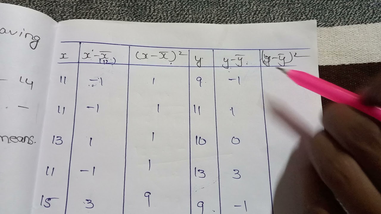T- test for difference of mean problems explanation in telugu (small sample)