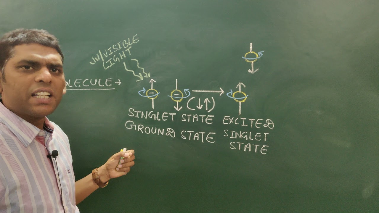 Jablonski Diagram - fluorescence (Part-3)