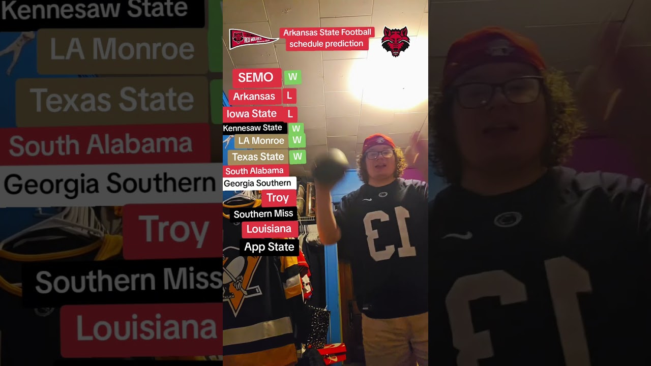 Arkansas State football schedule prediction. Who next???