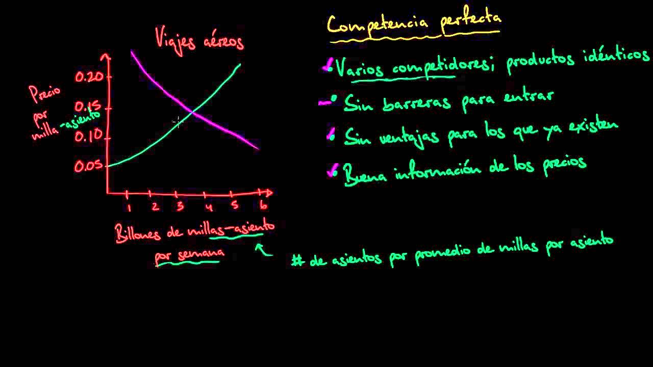 Competencia perfecta