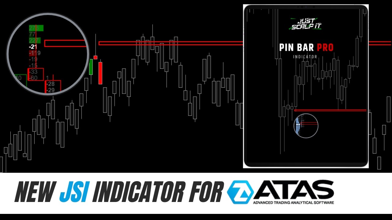 New Free ATAS Platform Trading Indicator - PinBar Pro