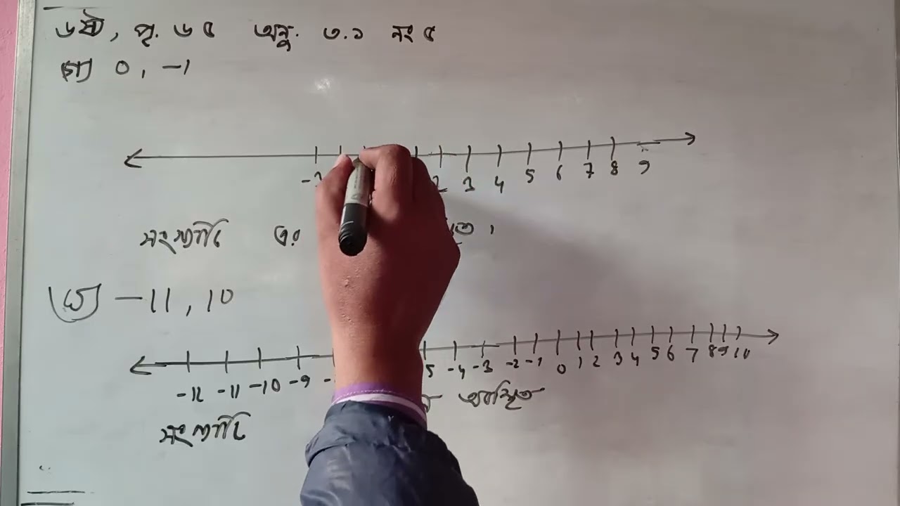 ষষ্ঠ শ্রেণি গণিত 