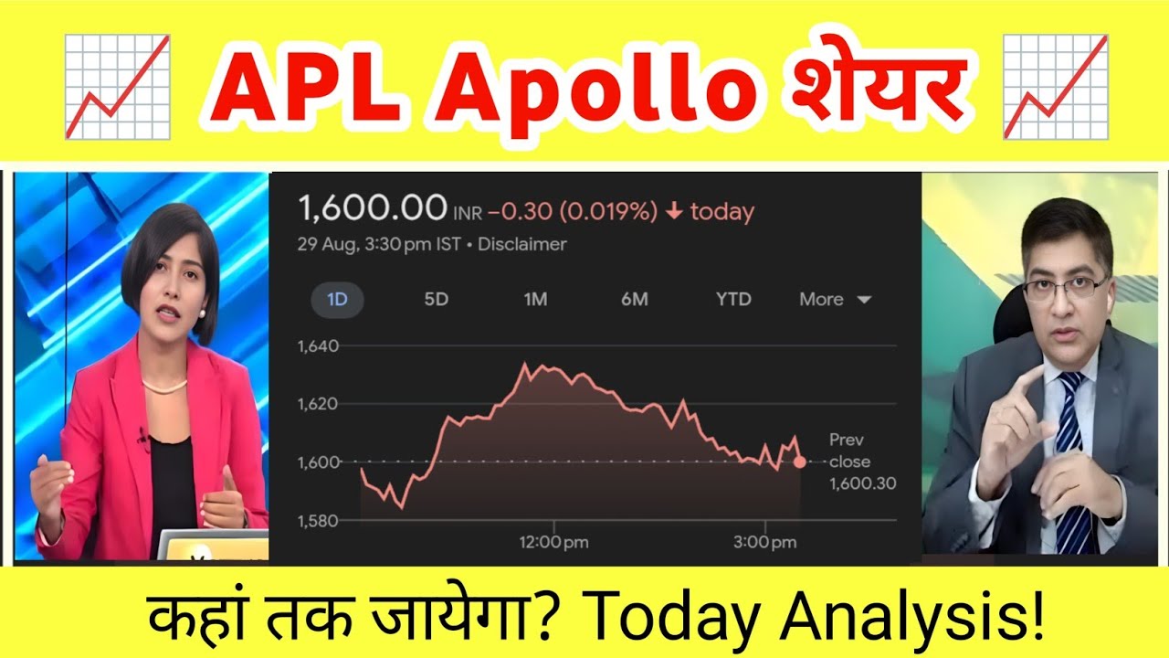 APL Apollo tubes ltd share news | apl apollo tubes share analysis| apl apollo tubes share news