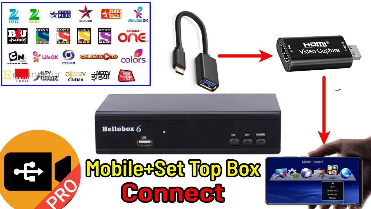 Connect Mobile to Any Set Top Box | HDMI Video Capture | DishFinder | 4K 1080p HD Watching- Records