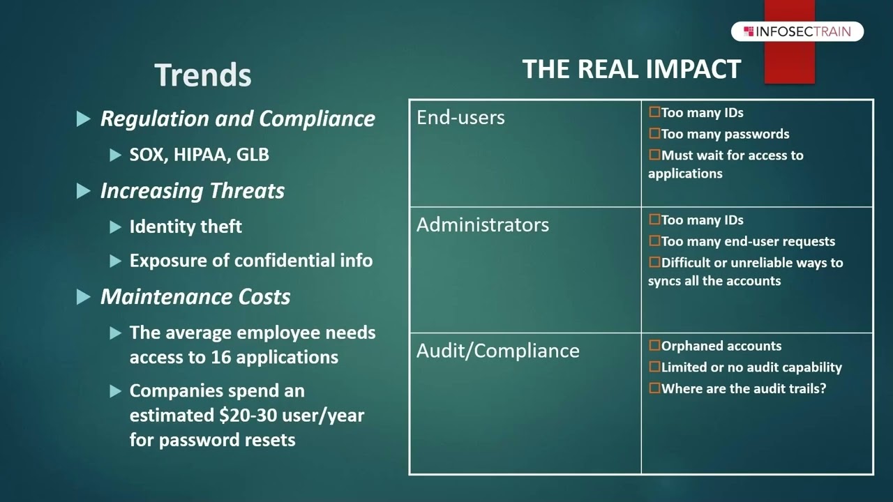 IAM & SailPoint Career Guide | IAM Role in Organization Information Security
