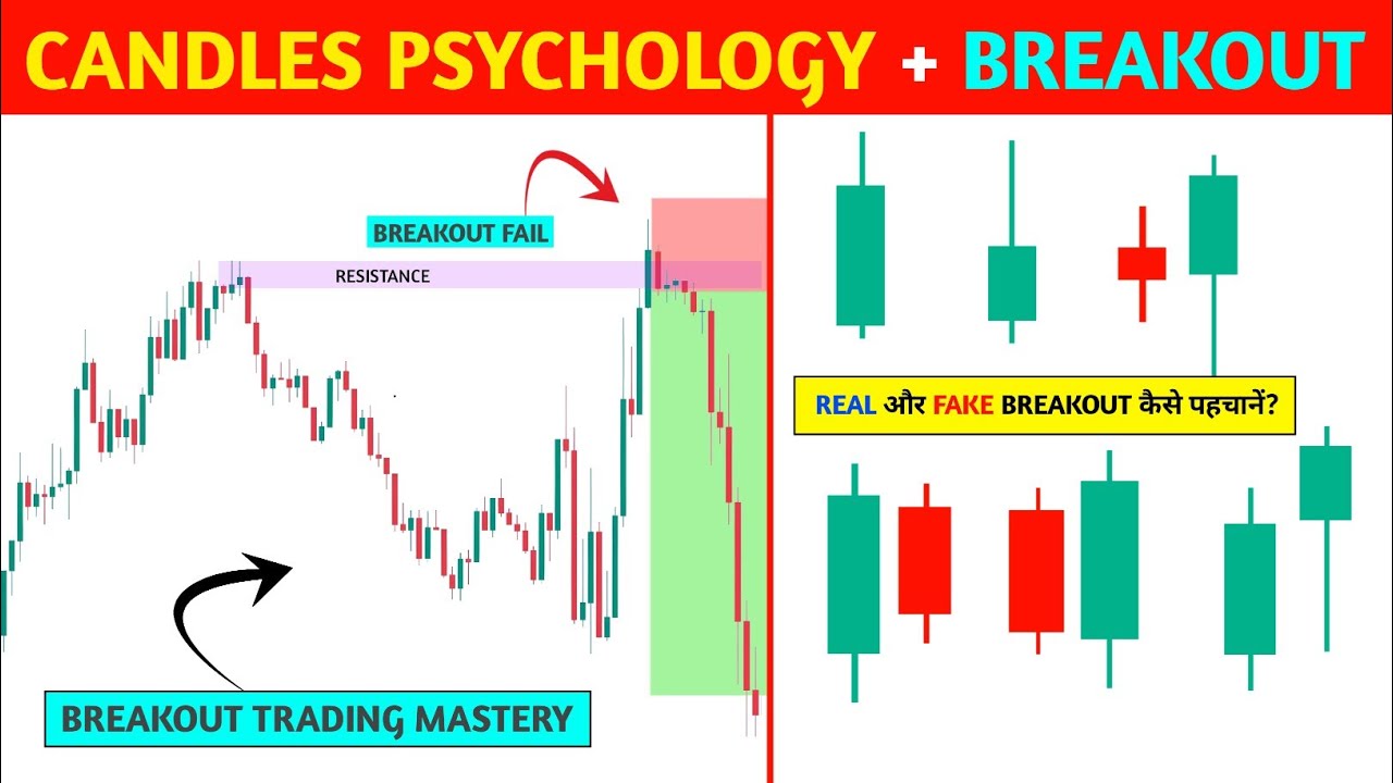 🔴Breakout + Candles Psychology📊‼️Price action ‼️ Pkr Trading 