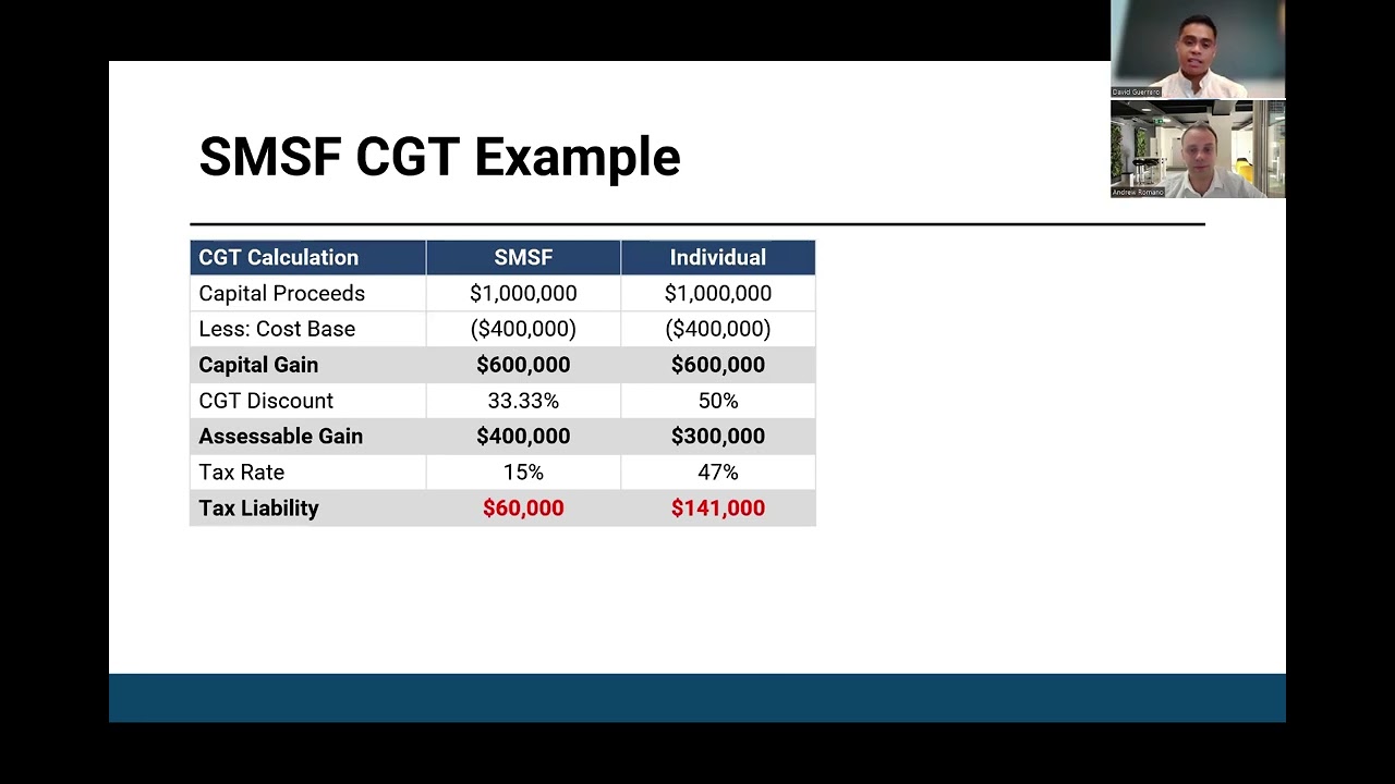 SMSF CGT Example