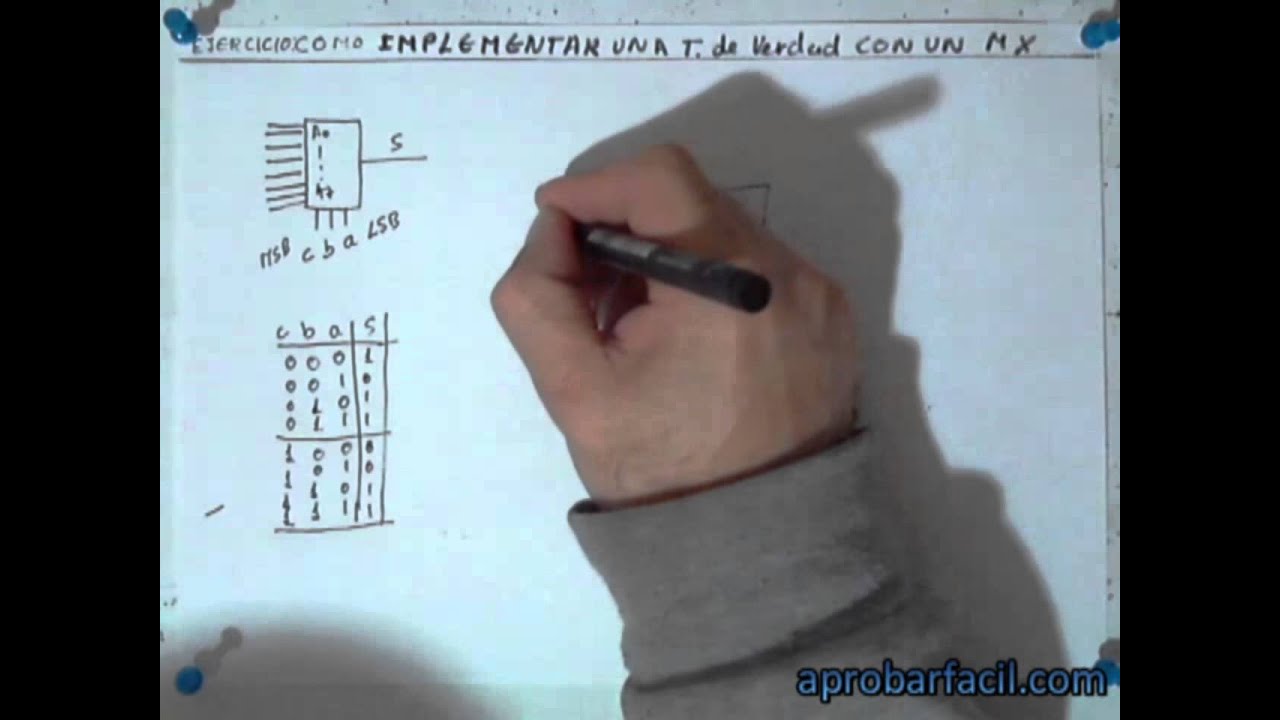 2.5.7 - Ej: Cómo implementar una tabla de verdad con un multiplexor - aprobarfacil.com - V288