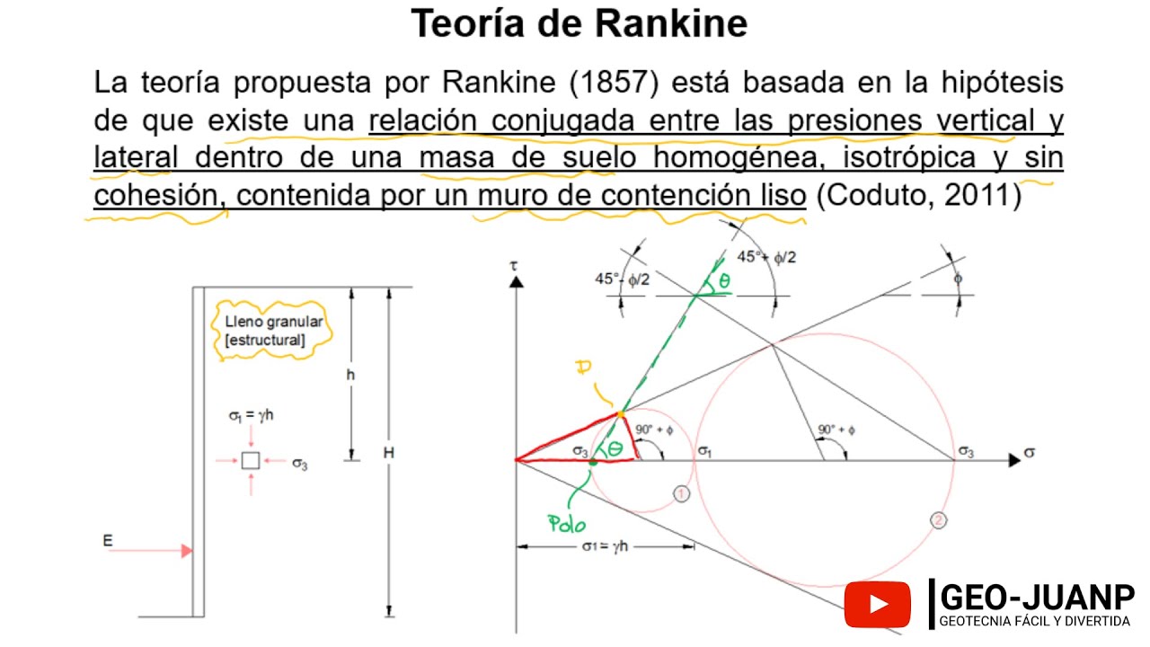 La teoría de Rankine - Curso Virtual Geotecnia
