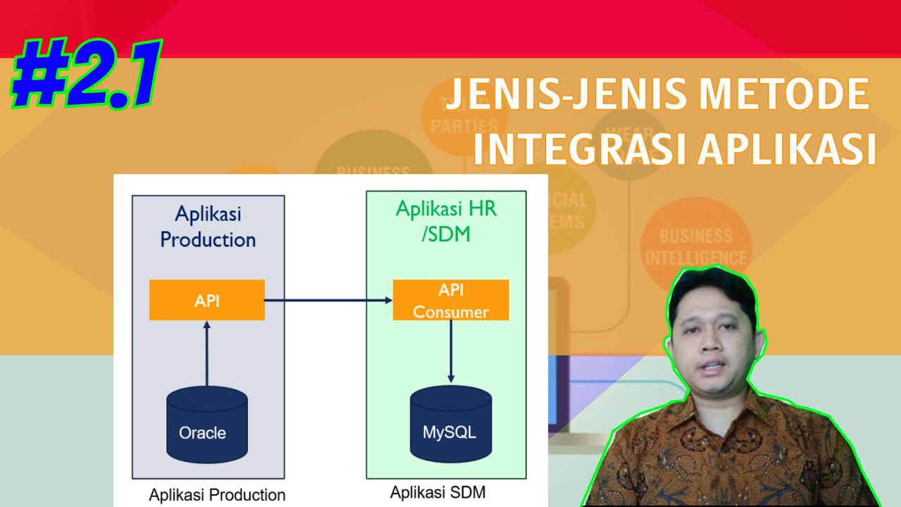 #2.1 Mengenal jenis-jenis integrasi aplikasi dalam sudut pandang metode yang digunakan