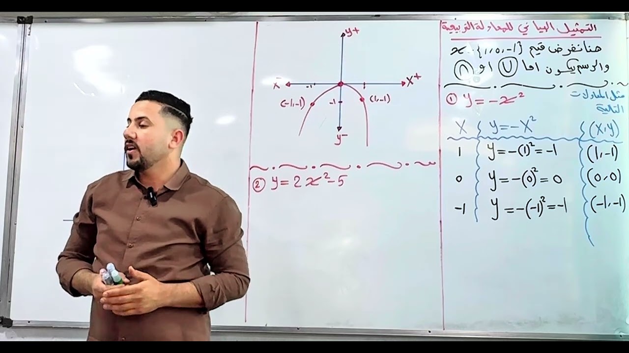 الثالث متوسط // الفصل الرابع // التمثيل البياني للمعادلة التربيعية // محاضرة رقم 2