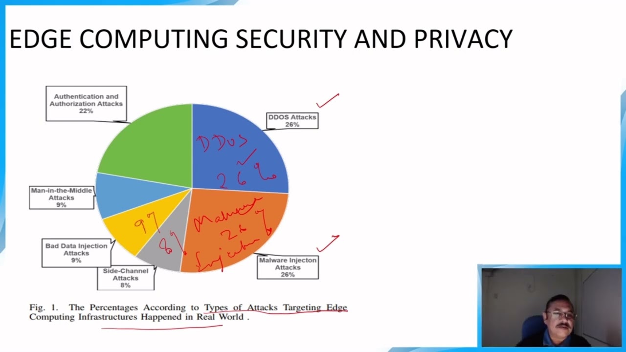 Lecture 14 - Edge Computing Security and Privacy