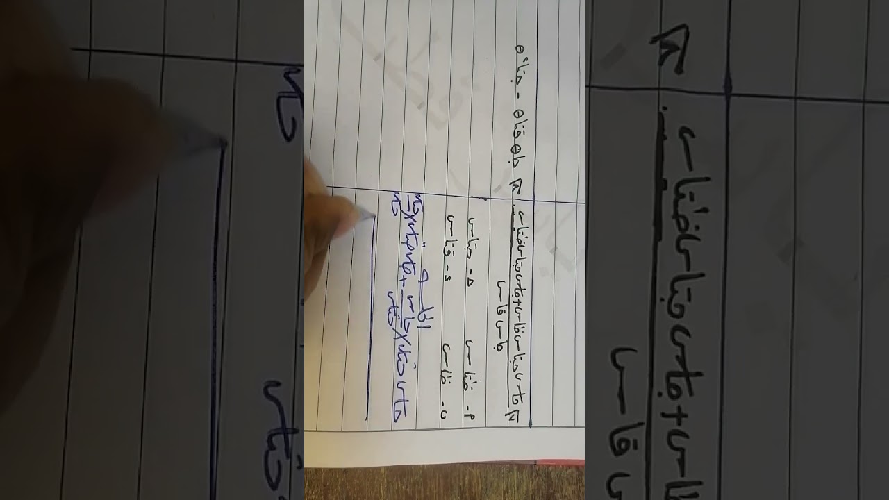 اولي ثانوي اول درس ترم تاني المتطابقات المثلثية 
