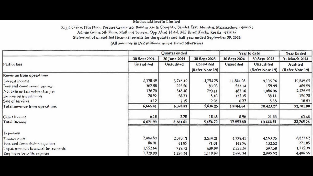 Muthoot Microfin Results | Muthoot | Muthoot Microfin Share News | Muthoot Microfin Q2 Results