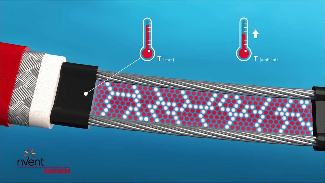 Raychem Self-Regulating Heating Cable Animation. This video explains how self-regulating cable works