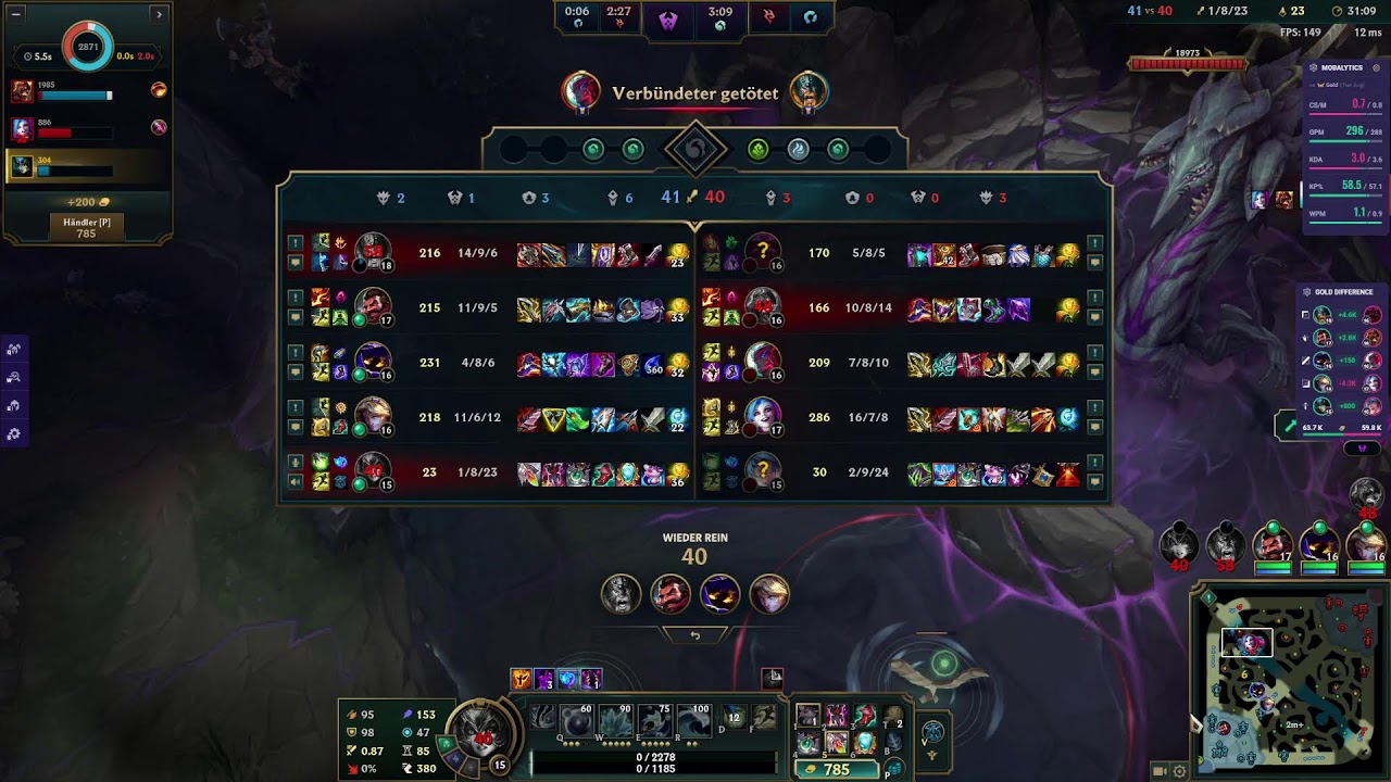Gold Ranked