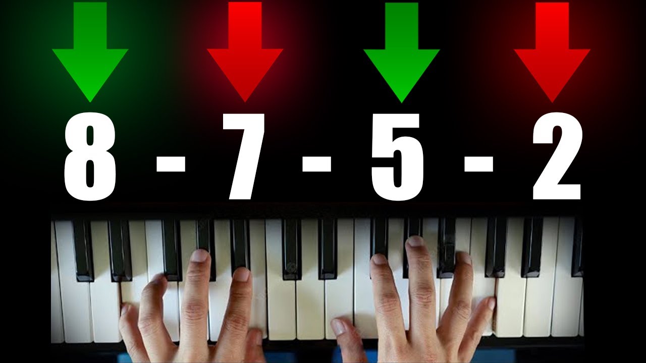 Dedilhados MARAVILHOSOS Aprenda o 8-7-5-2 e Toque Sem Complicar!
