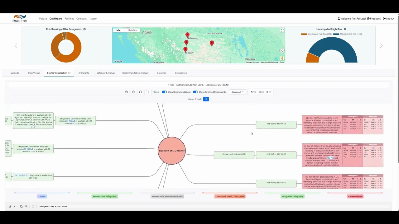 AI Safeguard Analysis - RskLess AI PHA Analytics